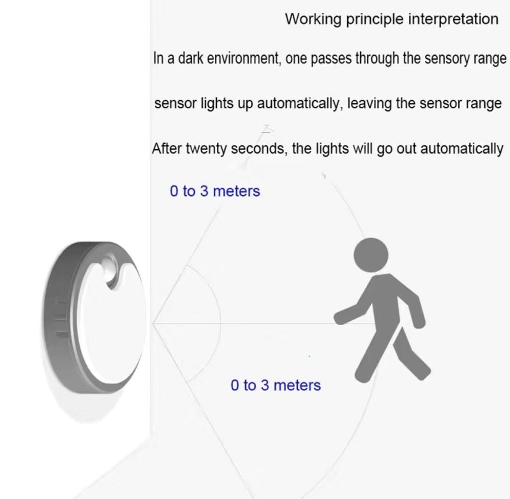 Human Body Indication Night Light