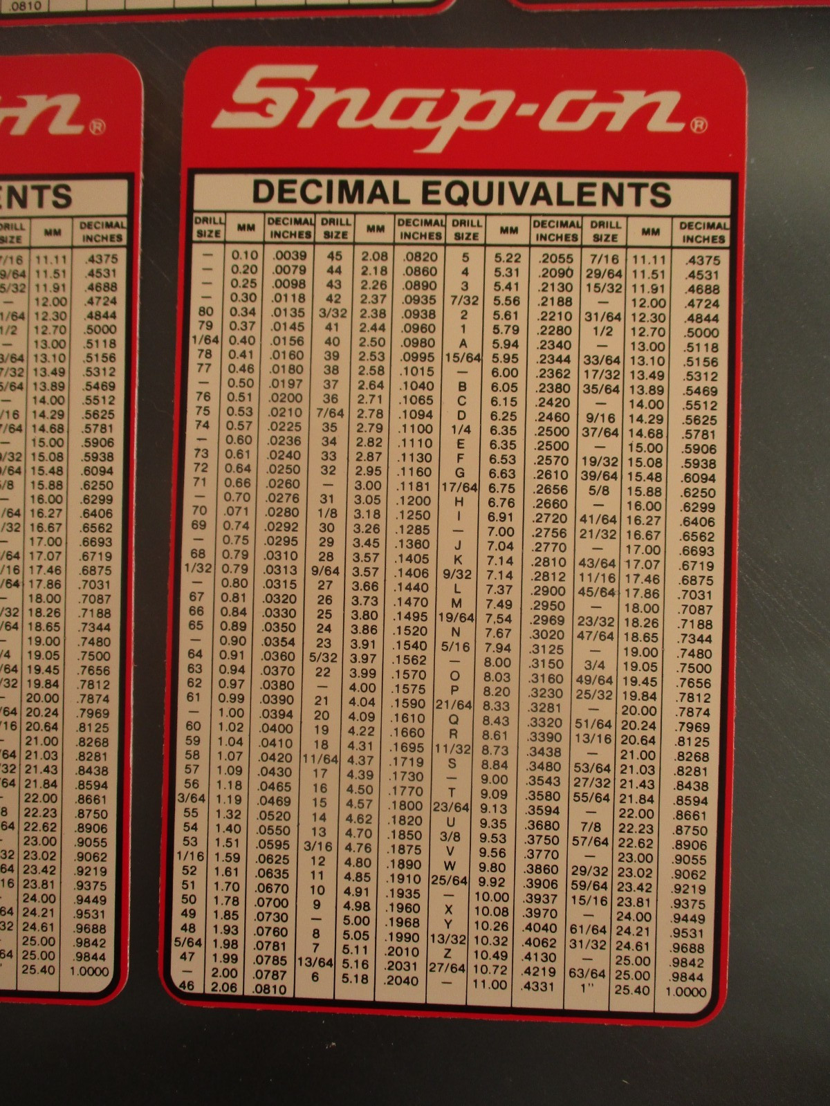 VINTAGE Snap On Tools DECIMAL EQUIVALENT & TAP DRILL SIZES CHART SS-995 - each