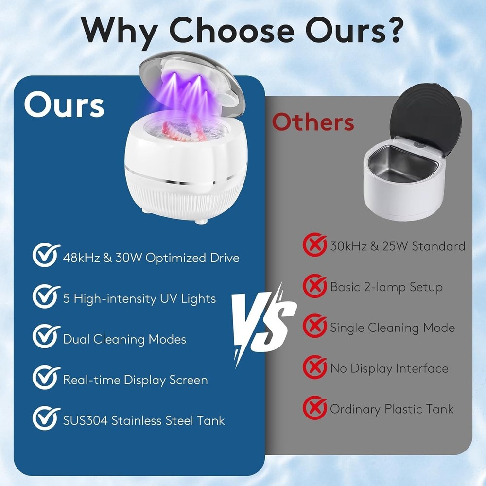 Compact Ultrasonic Cleaner with Touch Control & Auto Shutoff for Safe Cleaning