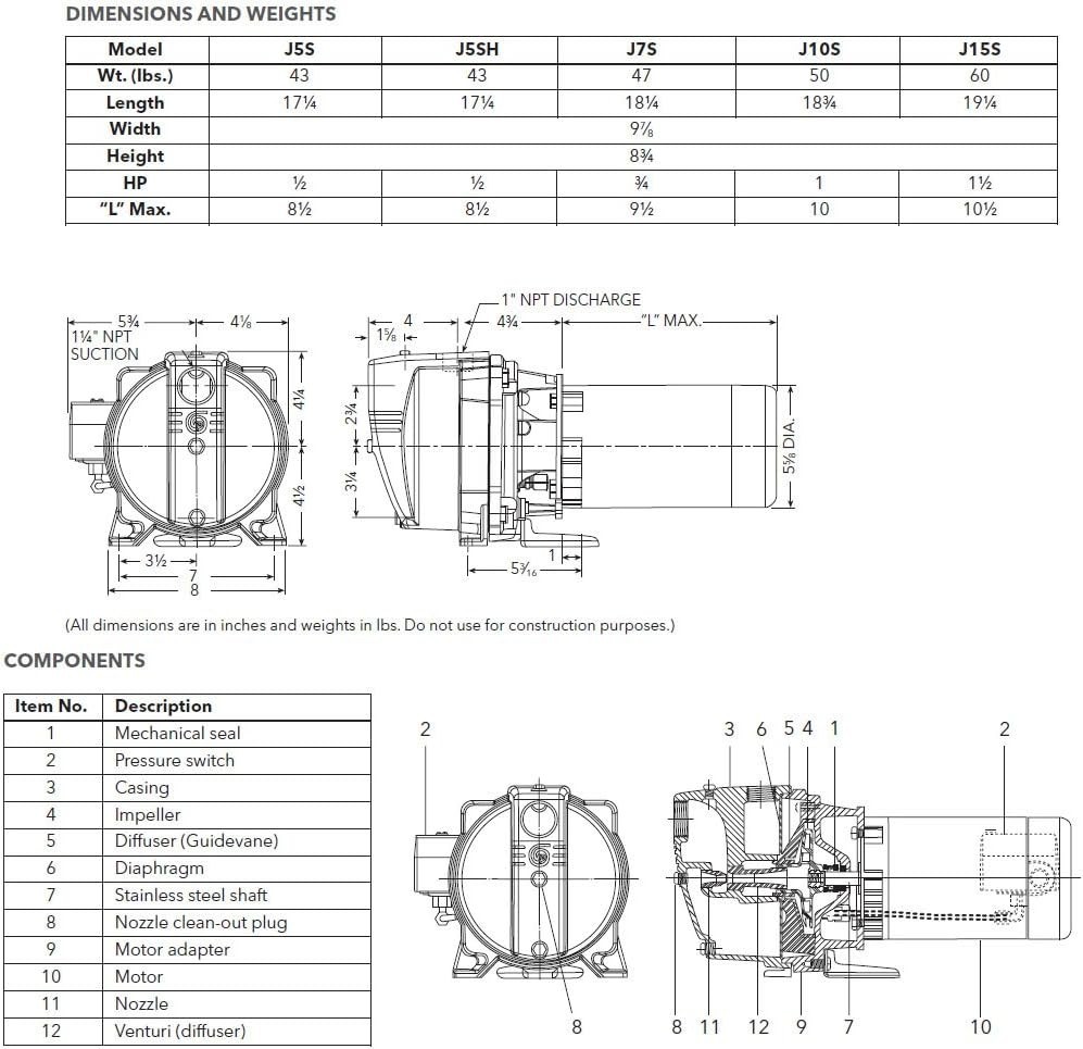 Goulds J10S 1 HP Shallow Well Jet Pump 115/230 Volts