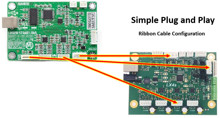 Vms LightBurn & Laser GRBL Compatible LX4s Enhanced C02 Laser Controller Board