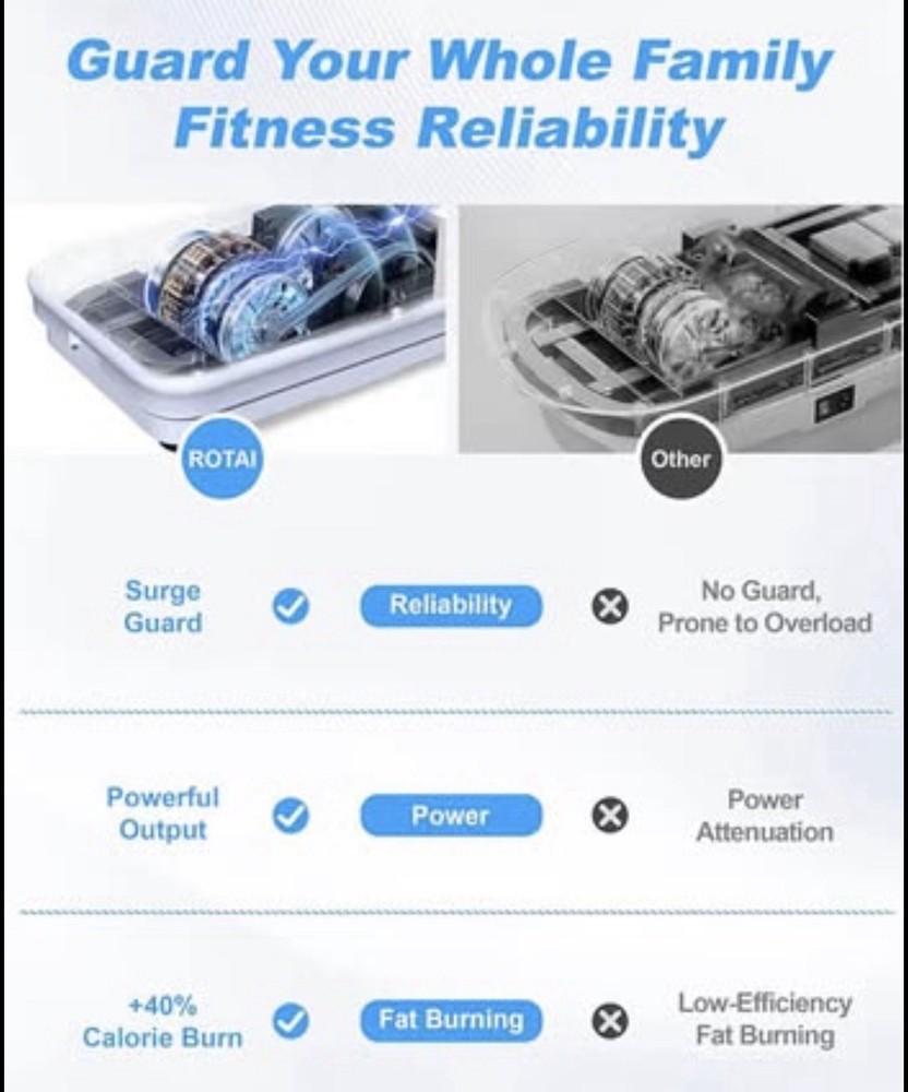 TRENDIVAOscillating Vibration Platform 99 Programs Surge Guard Remote Band White