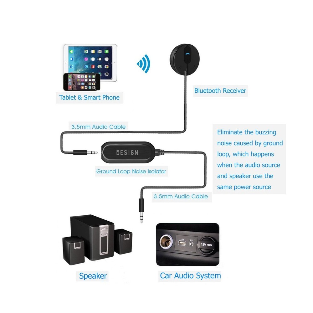 BESIGN Bluetooth Ground Loop Noise Isolator for Car Audio/Home Stereo System ...