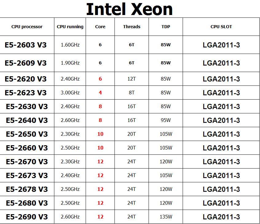 Pair Intel Xeon E5-2620V3 E5-2630V3 E5-2640V3 E5-2650V3 E5-2670V3 E5-2680V3 CPU