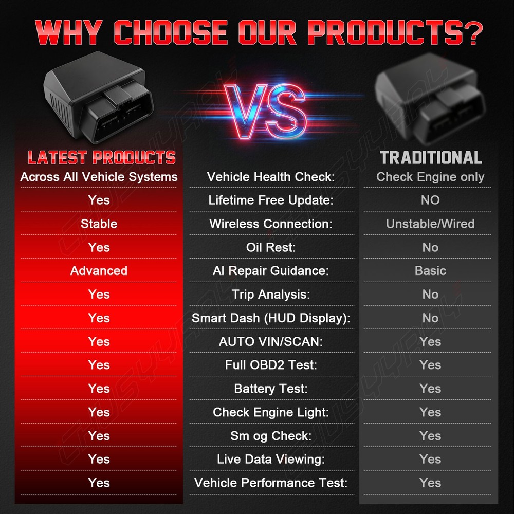 OBD2 Car Diagnostic Tool Multi-Language Wide Compatibility Easy Operation