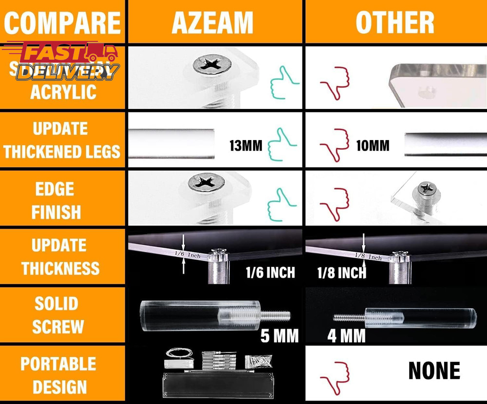 Acrylic Display Risers,Clear Display Risers Stand Small Mini Shelf 3 Tiered Cupc