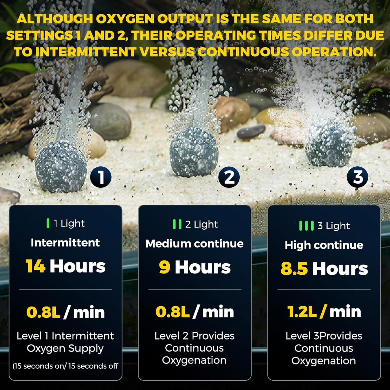 Floating & Rechargeable Bait Bucket Aerator, IPX7 Waterproof with Magnetic Charg