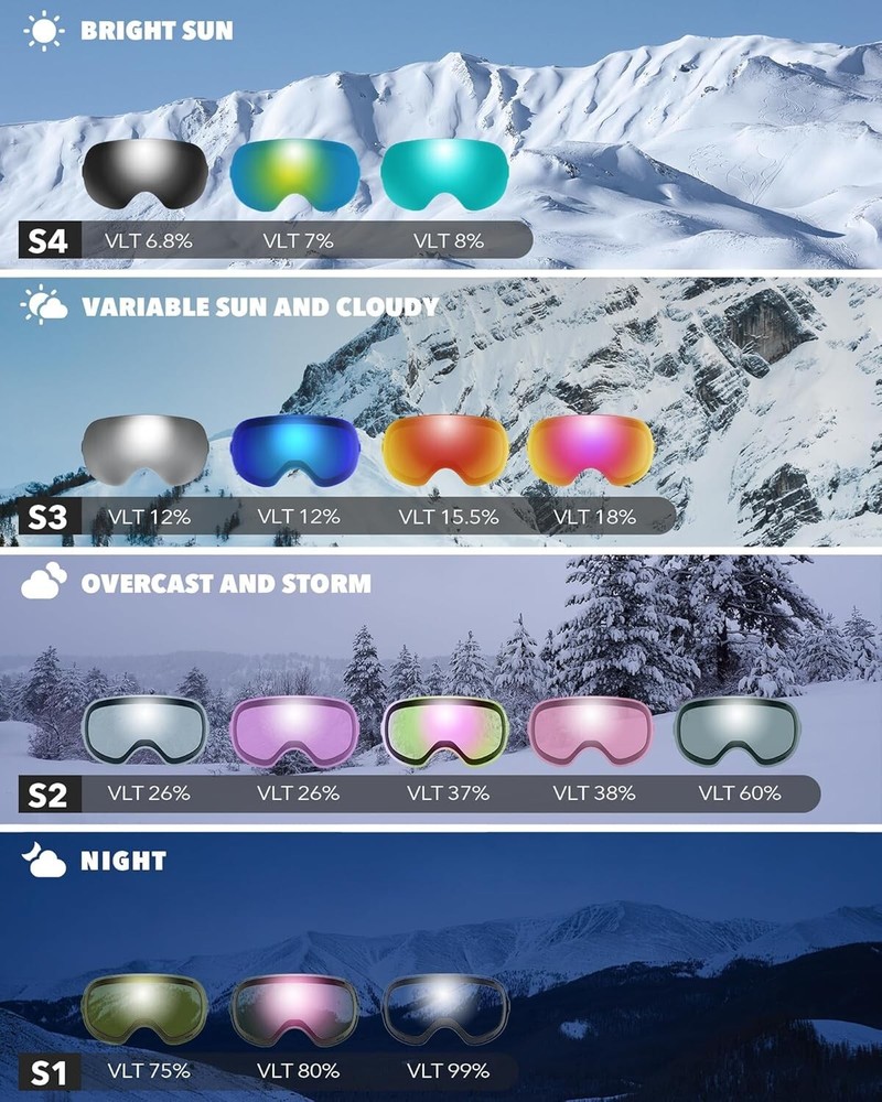 Panoramic Dual Lens Ski Goggles with Interchangeable Features for Optimal Vision