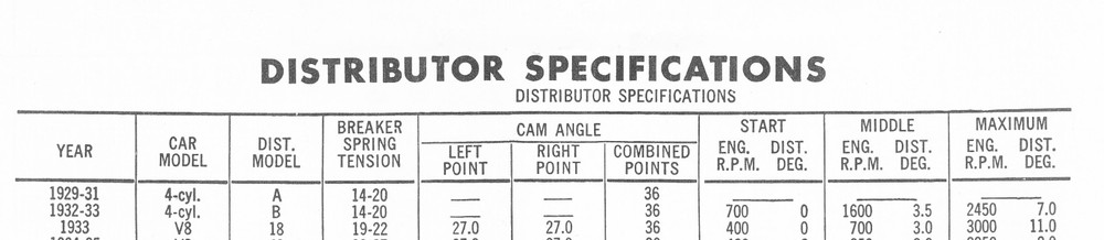Allen Electric Co Distributor Specifications for the Allen Syncrograph