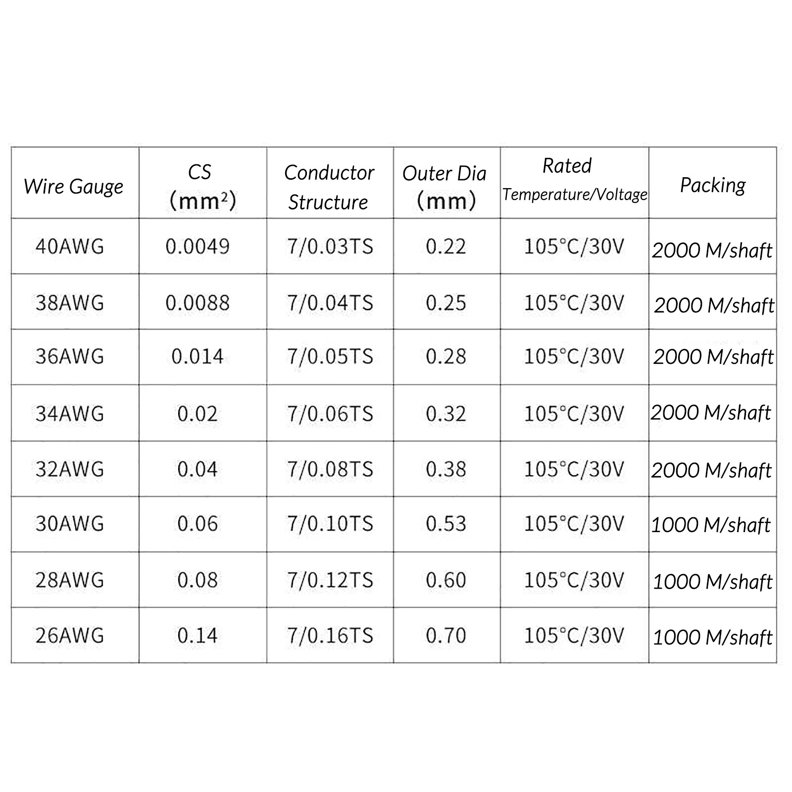 UL10064 ultra-fine wire Dia 0,0049-0.14 mm² electronic High Temp Hook Up Wire