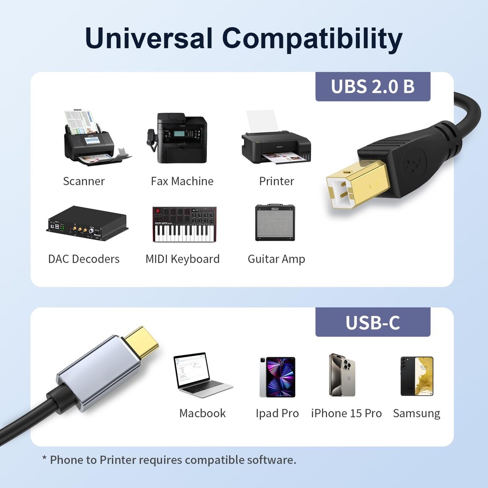 MeloAudio USB C MIDI Cable, Type C to 2.0 Interface 5 FT, Black