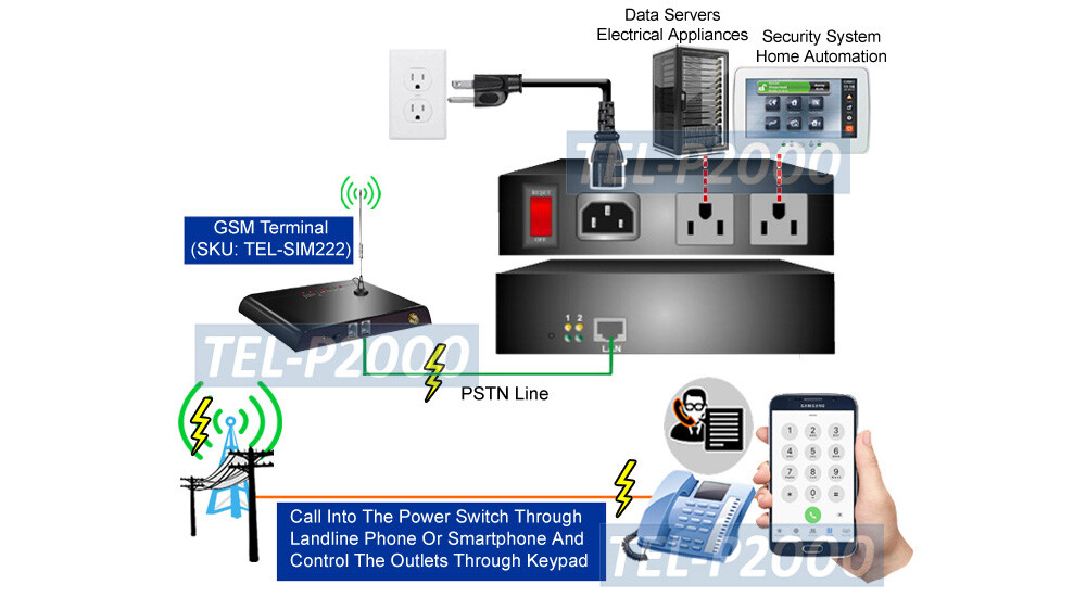 Smart 2-Outlet Phone-Controlled AC Power Switch For Distant Power Control