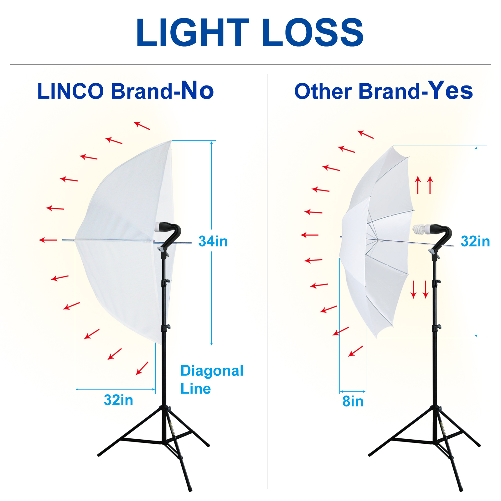 Studio Lighting Photography Light Backdrop Stand Background Photo light Set Kit