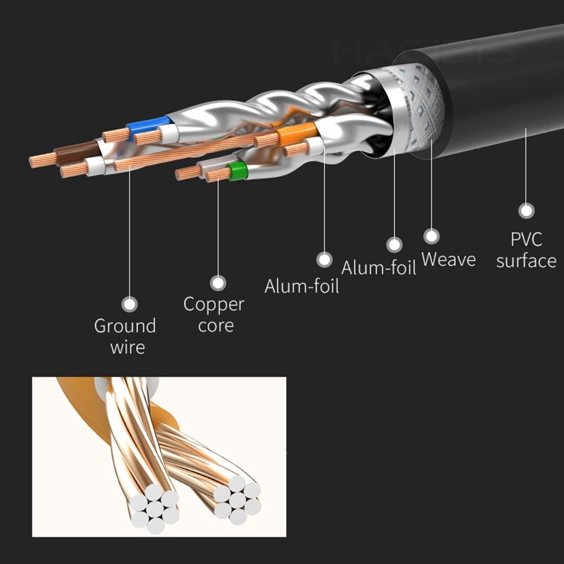 CAT7 Network Cable Copper Gold Plated SFTP Shielded Ethernet RJ45 Patch Cord lot