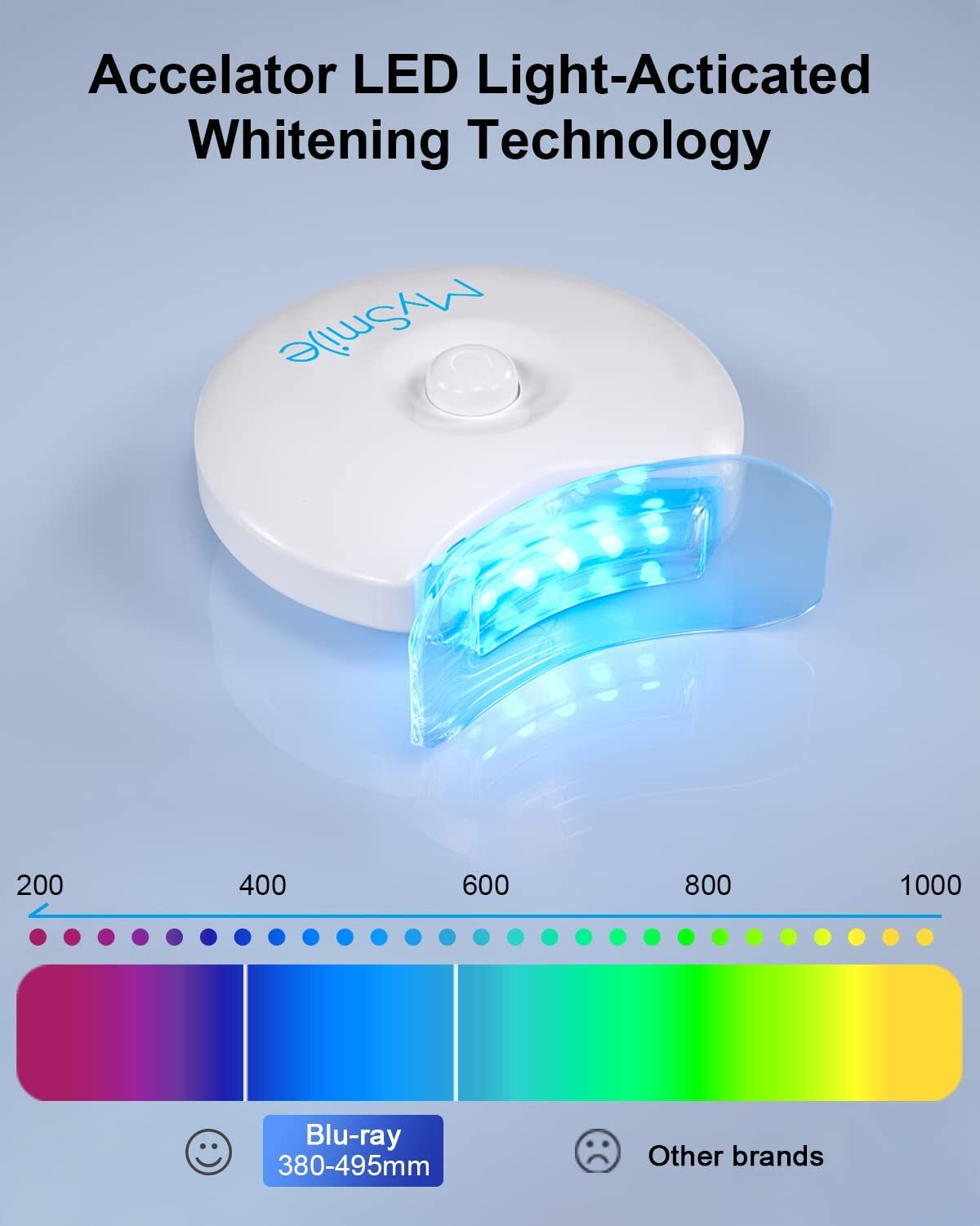 MySmile PAP Teeth Whitening Kit with 5LED Light Upper Lower Tray Whitener Gel