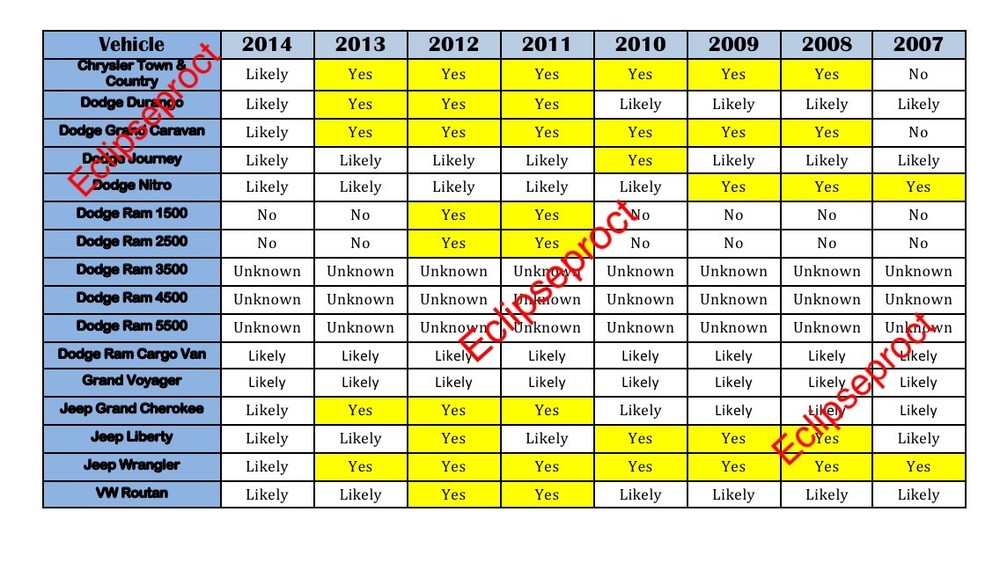 2007-2018 TIPM Repair Service