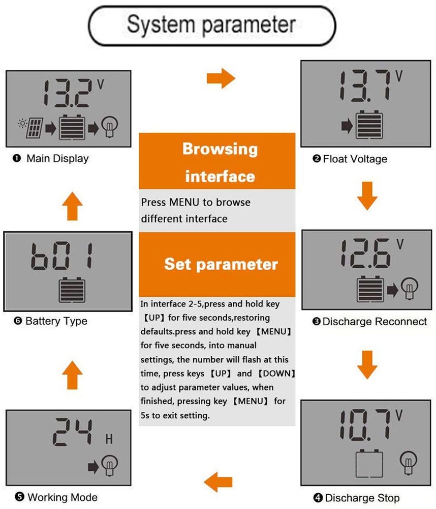 100A Solar Panel Regulator Charger Controller 12V/24V Auto Focus Tracking