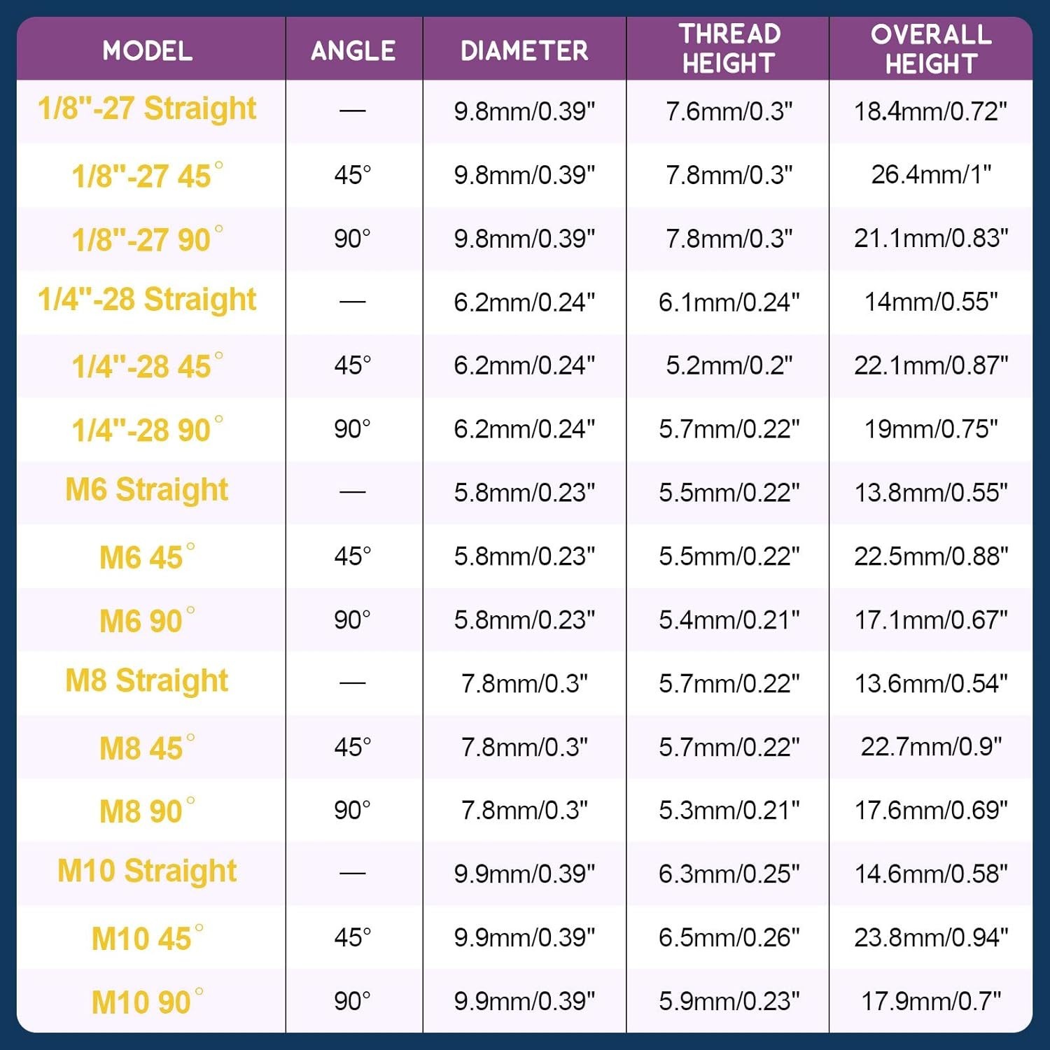 246PCS SAE Metric Grease Nipple Zerk Fittings Kit 1/4 1/8 M6 M8 M10 Assortment