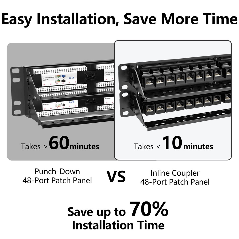 Jadaol [UL Listed] 48 Port Patch Panel Rackmount or Wall Mount 19-Inch, 2U Ca...
