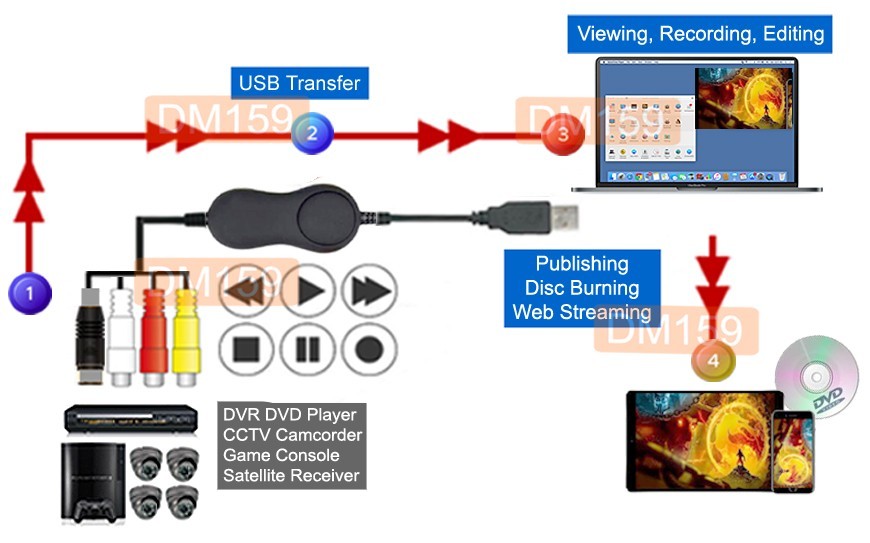 Premium USB-Basd Video Audio Recorder w/Capture Editing Software For PC Mac OS
