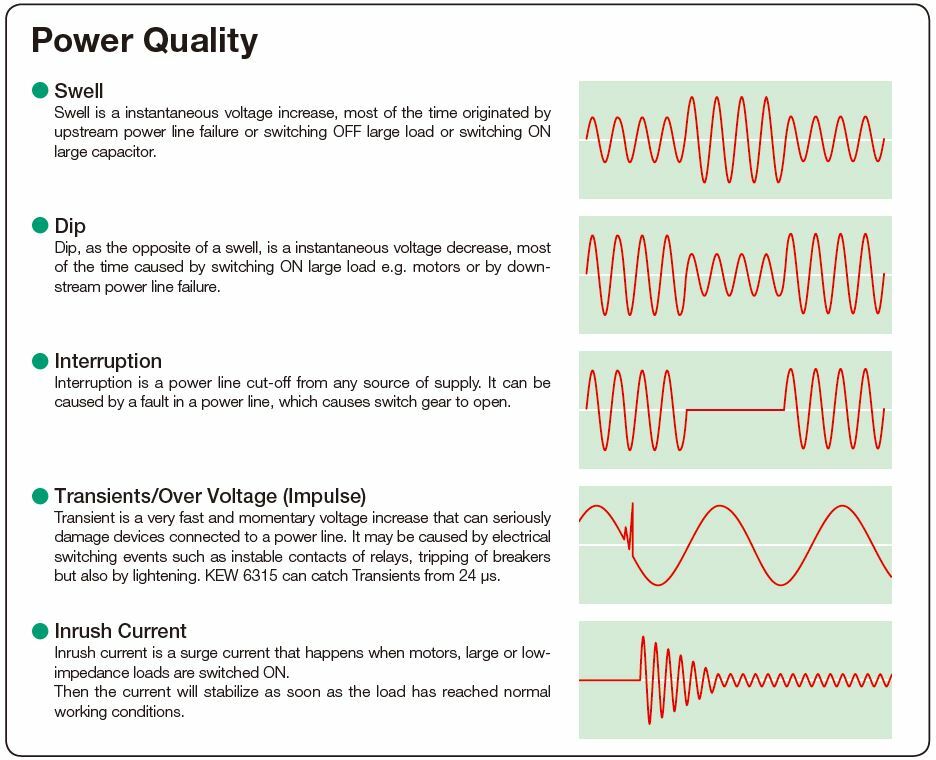 KYORITSU 6315-01 (Power Quality Analyzer Set)