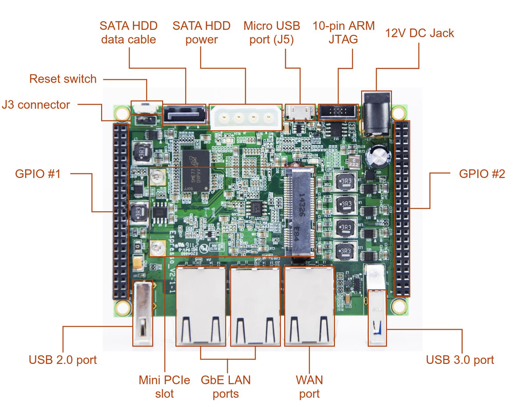 Globalscale EspressoBin + WLE900VX + Antennas (Read!)