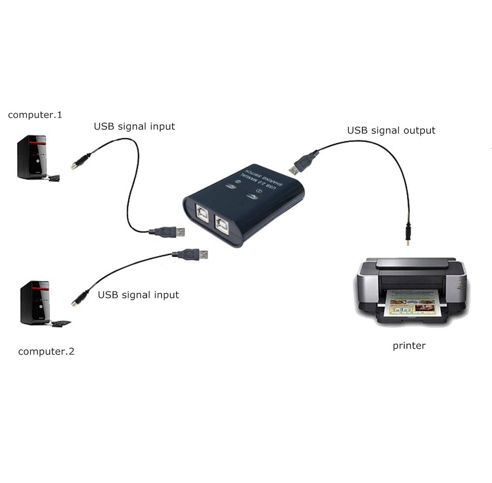 1Printer Sharing Switch Manual Switcher Adapter 2 Computer Share 1 Printer Sc...