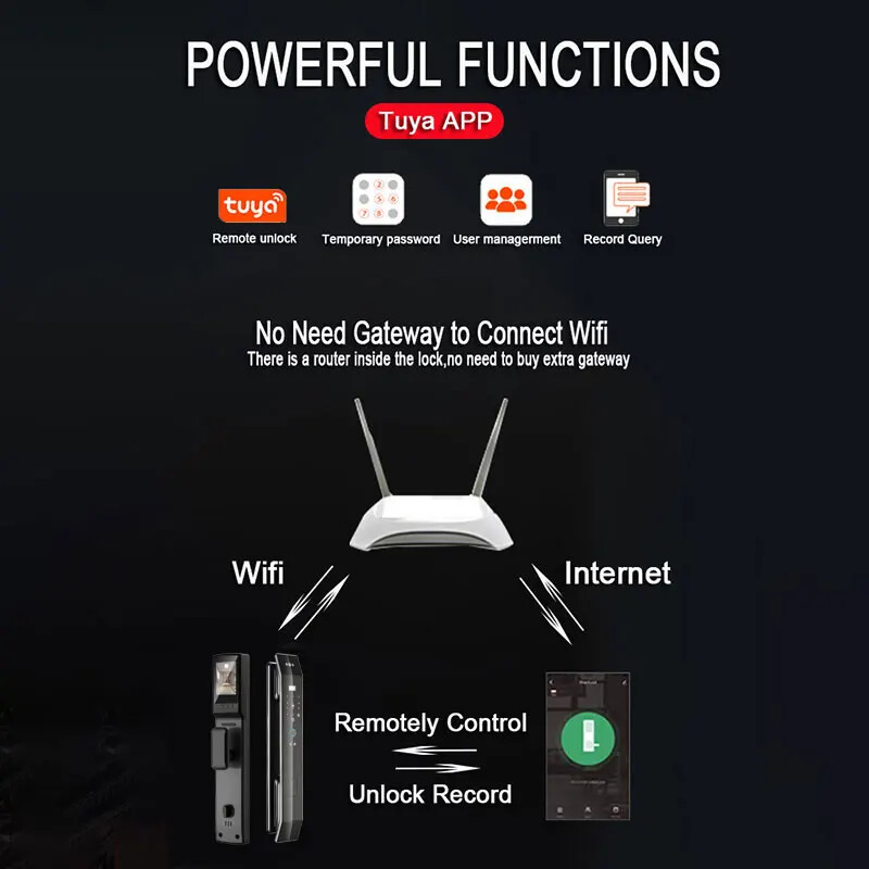 3D Face Real-time Intercom Smart Door Lock Intelligent Electronic Key Unlock