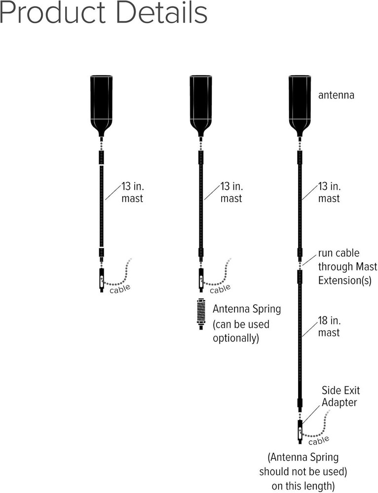 High-Gain Omnidirectional Antenna-