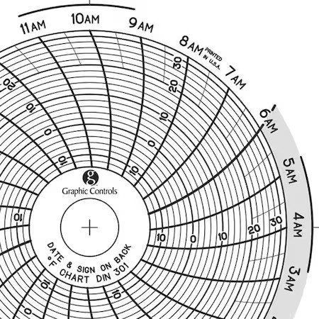 Graphic Controls Chart 301 Circular Paper Chart, 1 Day, Pk60