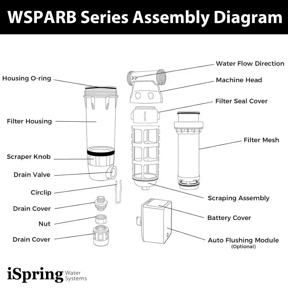 100-Micron Reusable Large Sediment Spin-Down Water Filter with Auto Flushing, 25