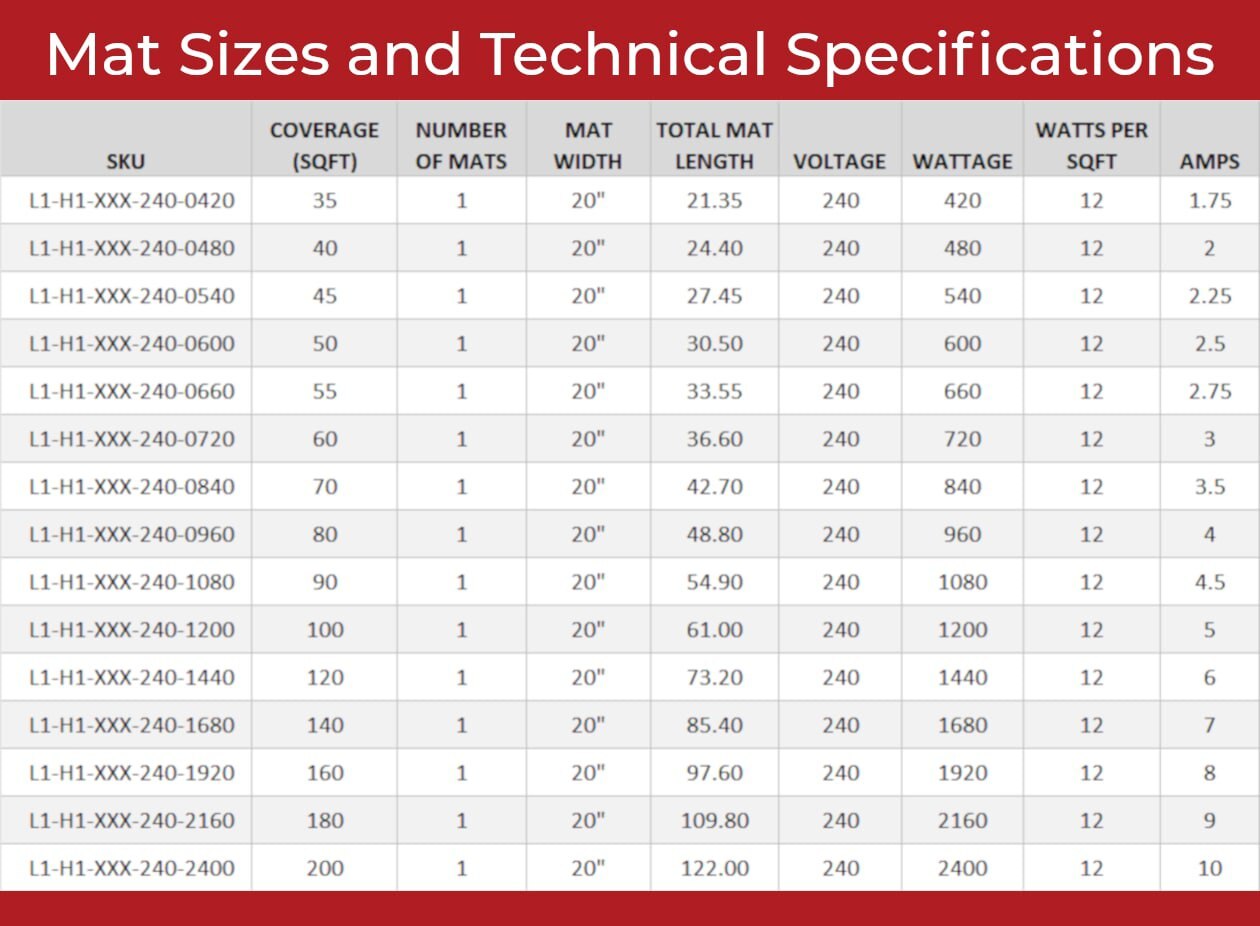 LuxHeat Mat Kit 240v (35-200sqft) Electric Radiant Floor Heating System Tile and