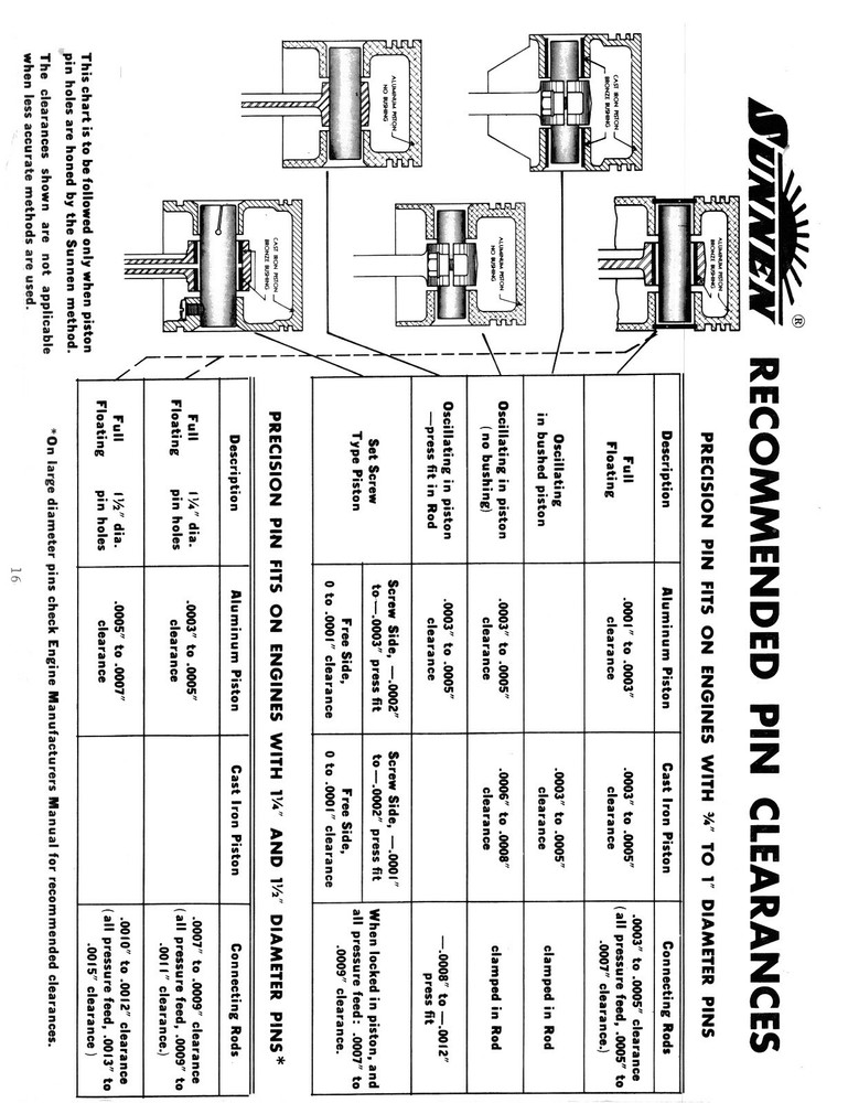 Sunnen 4-Speed Precision Honing Machine Operating Instruction Manual #1376