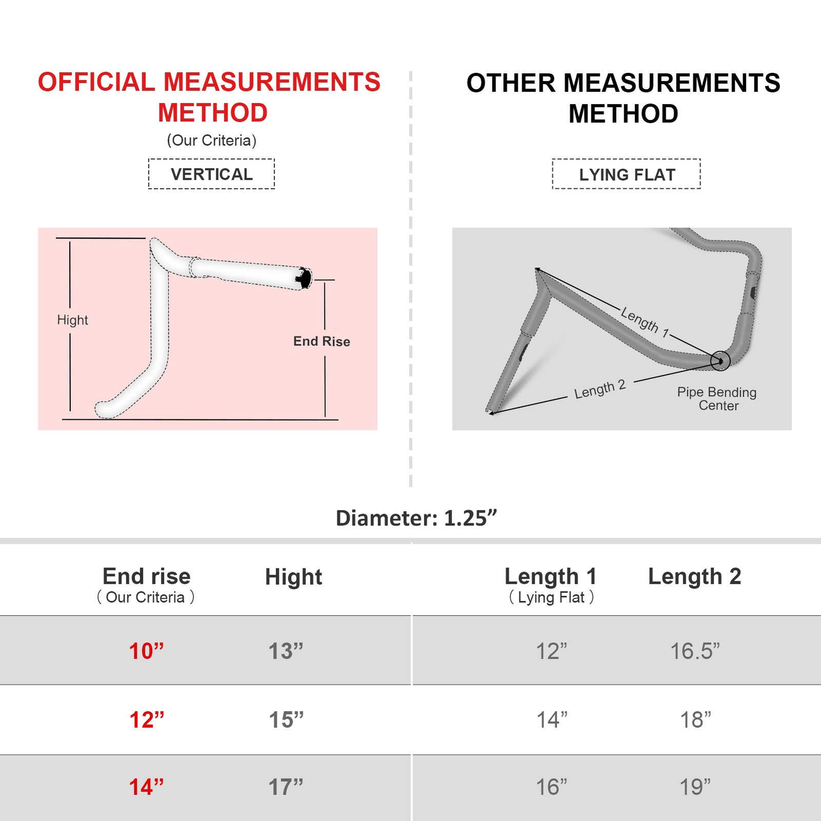 12" Rise PRE-WIRED Ape Hanger Handlebar For Harley Electra Glide Ultra Classic