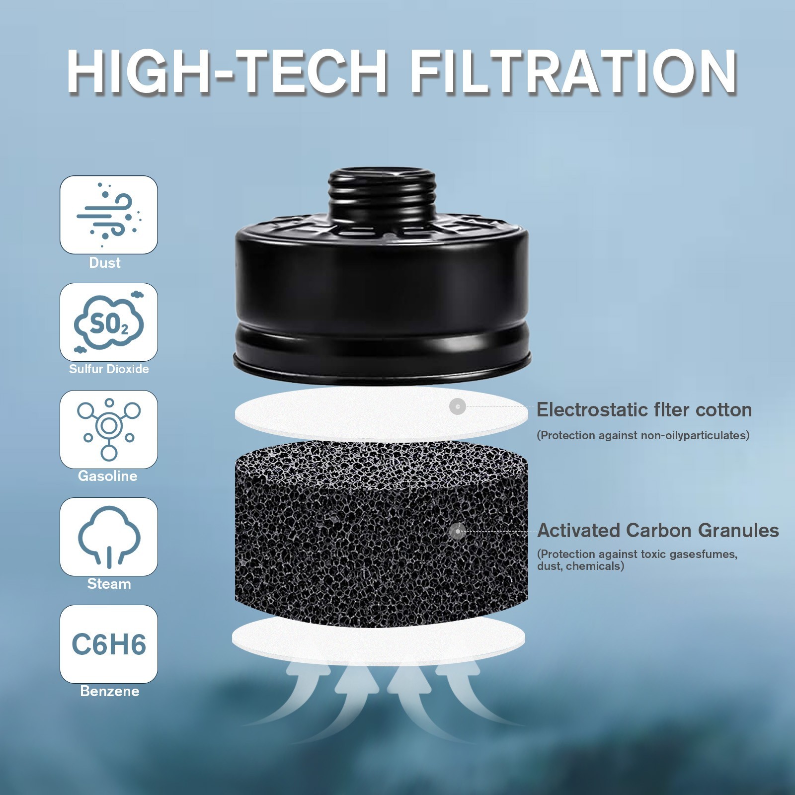 Gas Masks Survival Nuclear and Chemical, Gas Mask with 40mm Activated Carbon