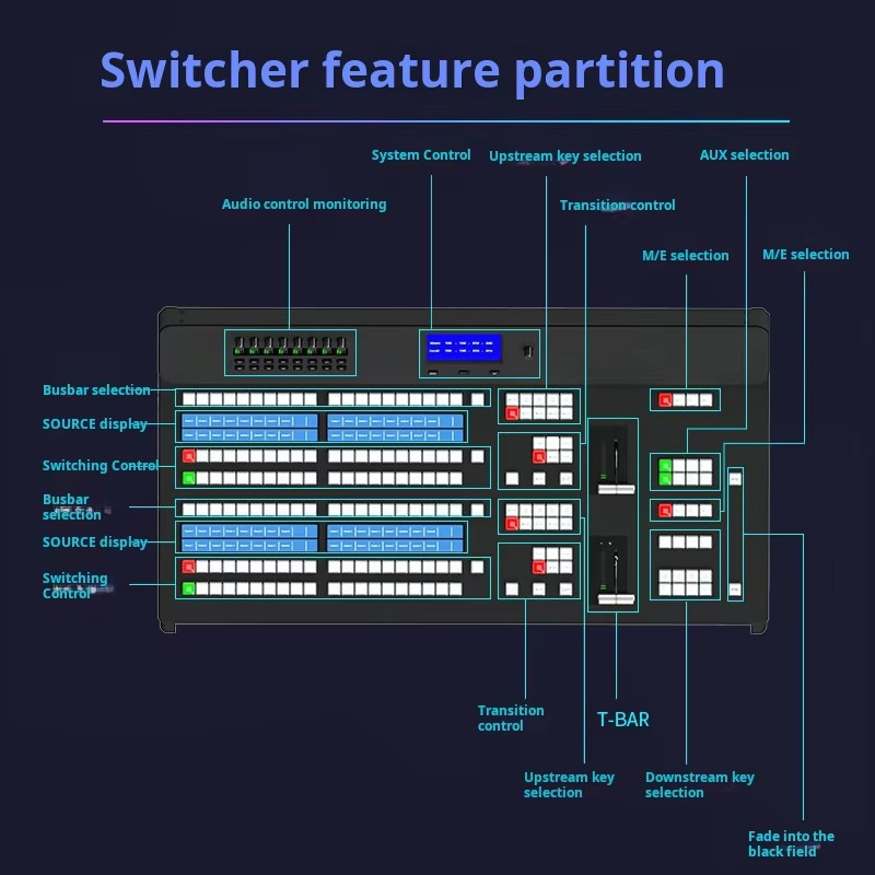 TYST TS-18 Broadcast  Video Switcher Atem Control Panel Multifunctional System
