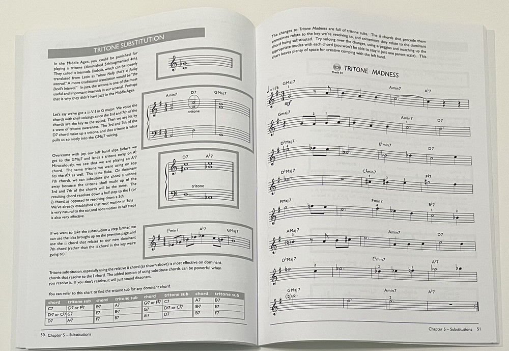 Complete Method: Intermediate Jazz Keyboard w Audio Access Sheet Music PB NEW