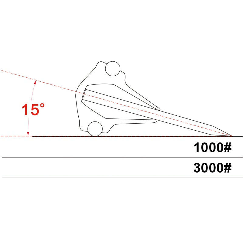 Kitchens86™ - Sharpening Professional Angle Guide