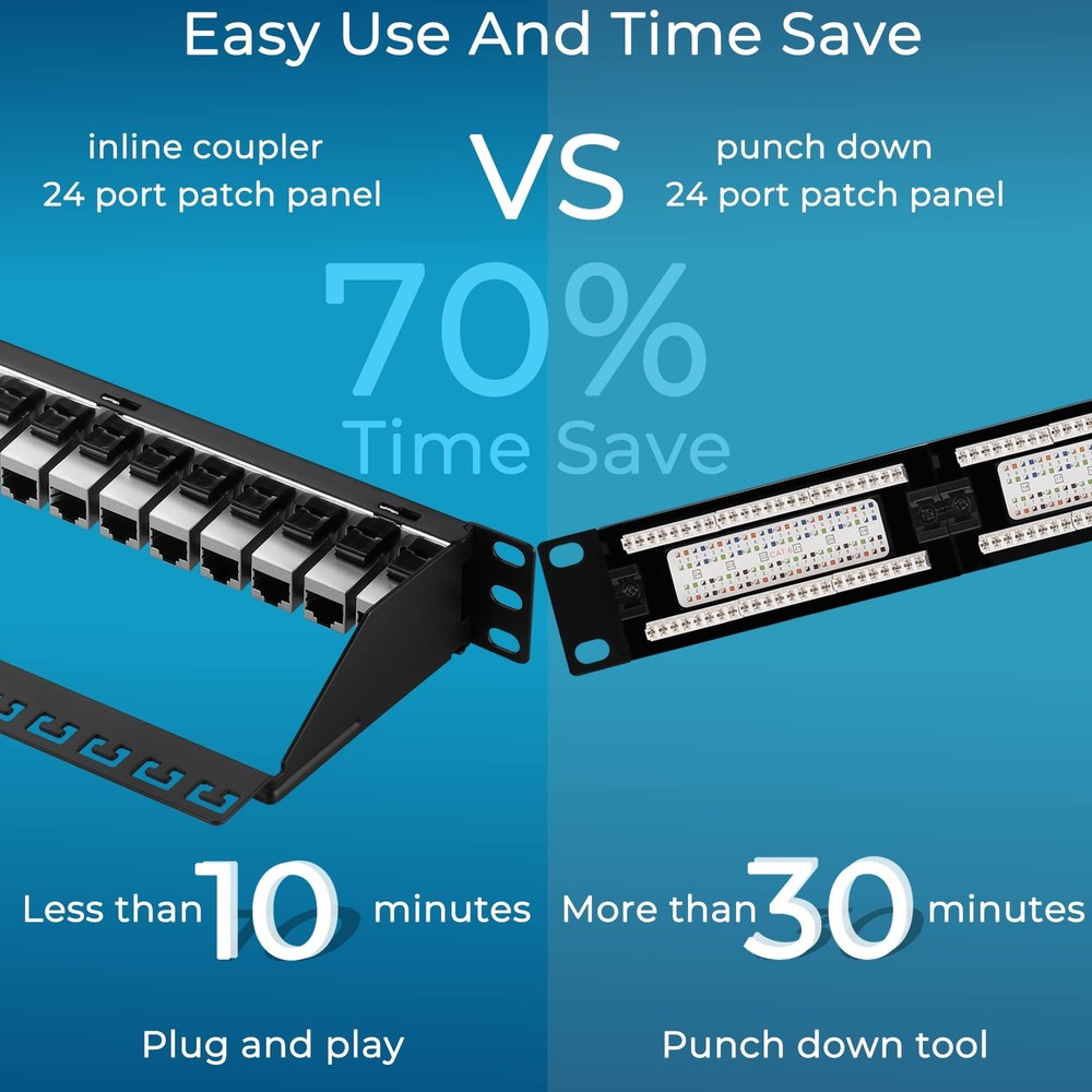 Rapink Patch Panel 24 Port Cat7 with Inline Keystone 10G Support, Coupler Pat...