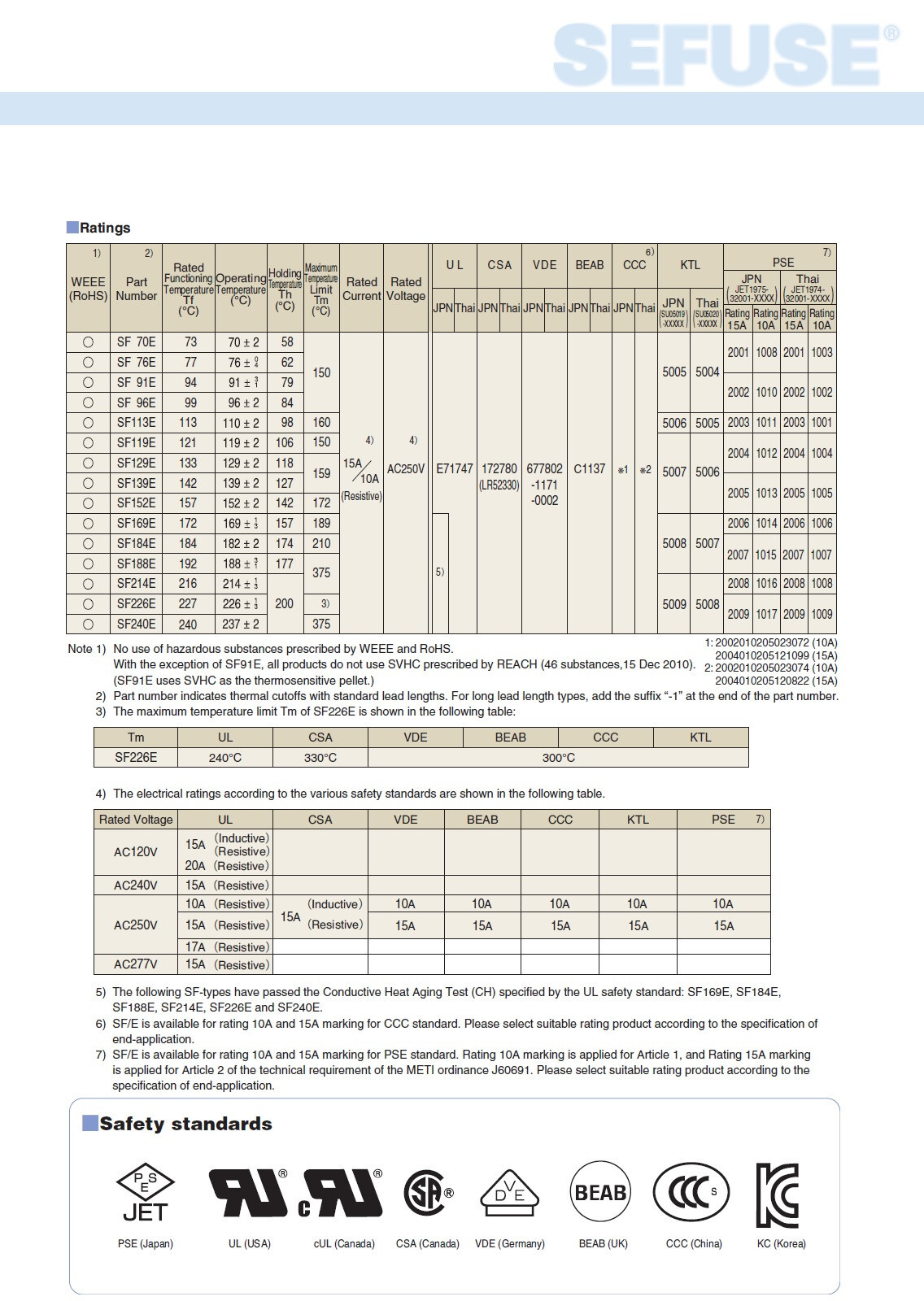 Thermal Fuse Cutoff SEFUSE SF240E 240°C 10A 250V (Pack of 2) w/4 Butt Connectors