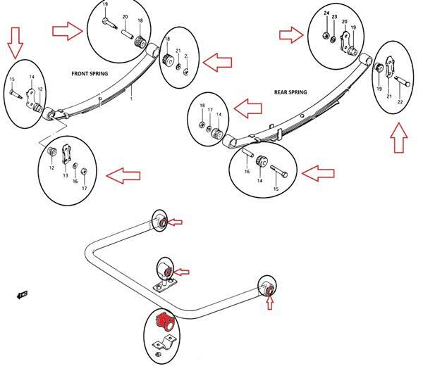 Suzuki Samurai Complete Polyurethane Suspension Leaf Spring Bushing Kit