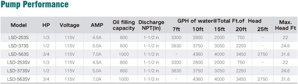 Leo Pump Sump Pump Silent Operation, Reliable Performance, Durable Construction