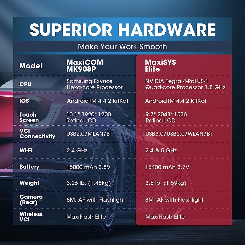 2024 Autel MaxiSys Elite II PRO as MS919 Diagnostic Scan Programming Key Coding