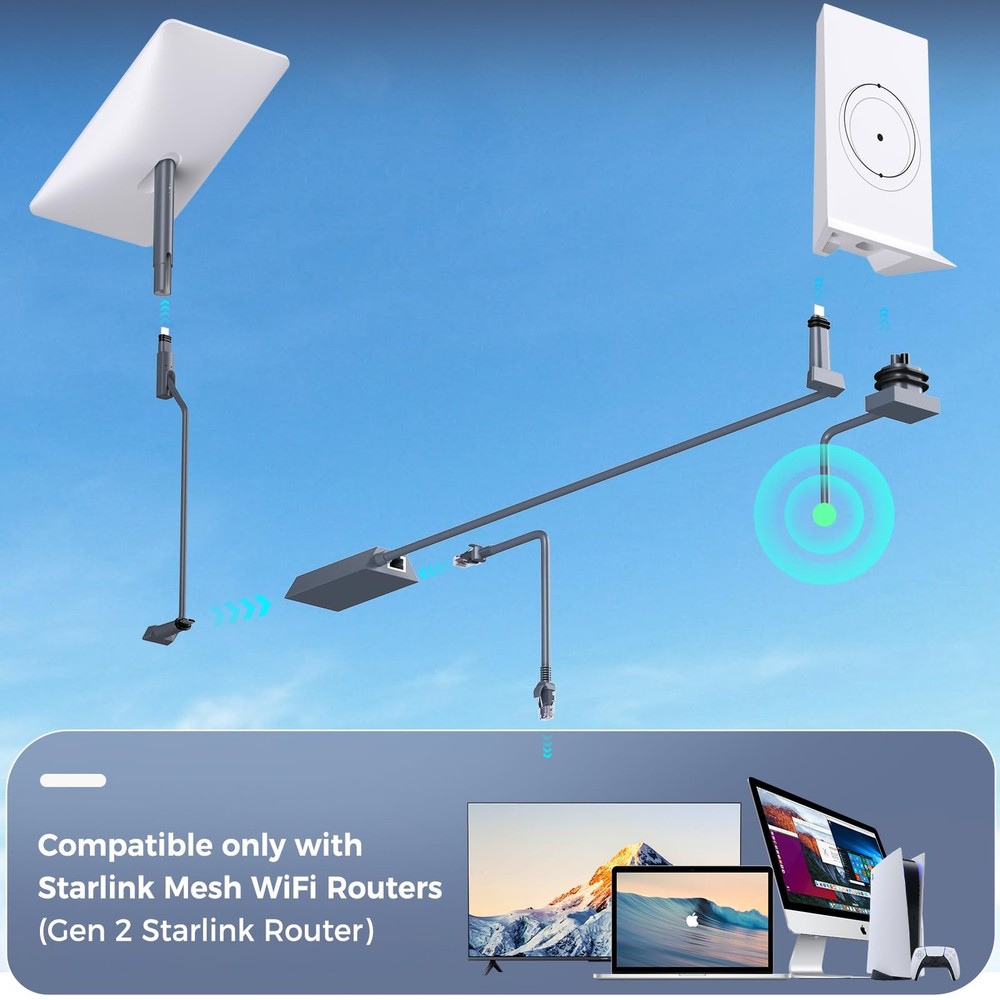 Starlink Ethernet Adapter V2, with Gen 2 Starlink Rectangular Dish and Mesh W...