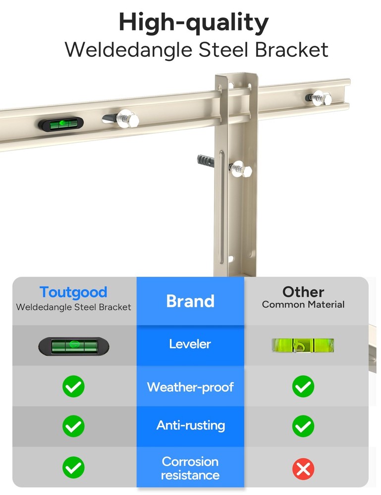 Mini Split Wall Mounting Bracket, Heavy-Duty Wall Bracket for 7000 Btu to 120...