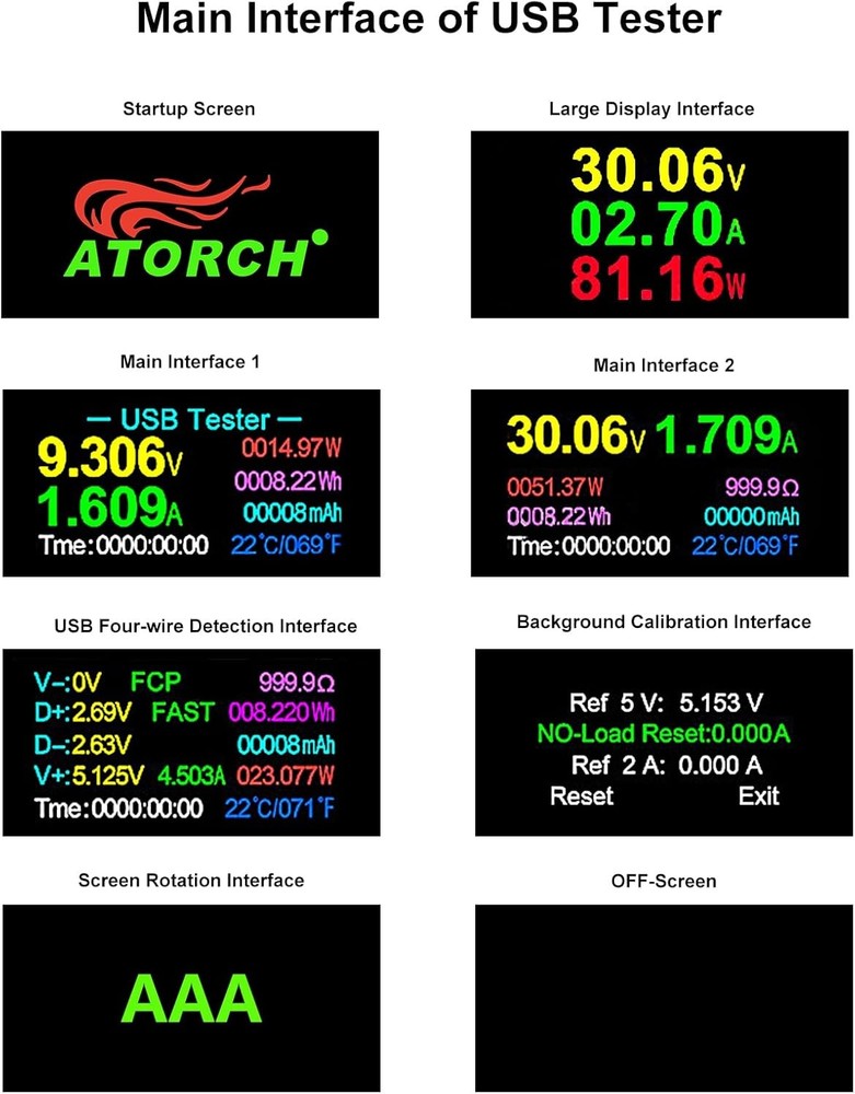 USB 3.0 Tester, Eversame IPS Color Display Digital Multimeter Voltmeter Black
