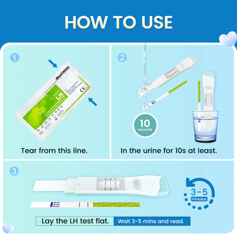 ACCUFAST Ovulation Test Kit 22pc - LH Tracking Strips & Peak Tests