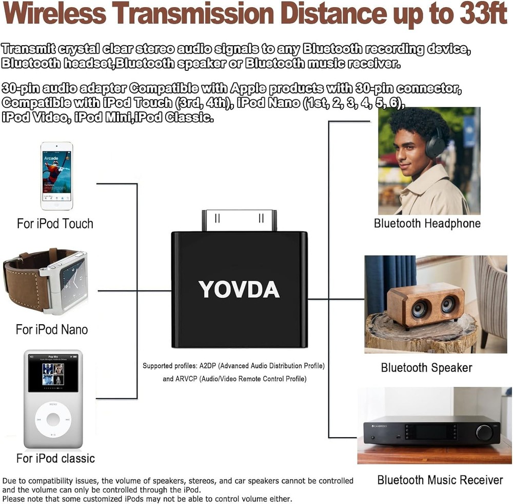 Bluetooth Transmitter for iPod Classic, Plug-and-Play Bluetooth Adapter Connecto