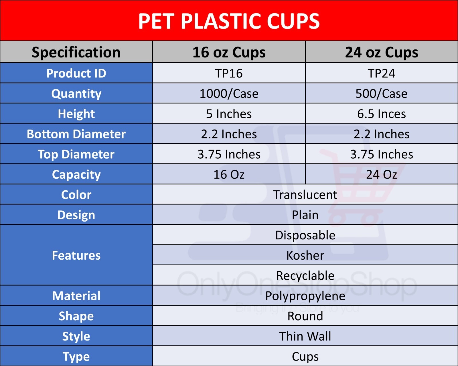 PET Clear Plastic Cups With Lids and Straws For Cold Drinks at Parties