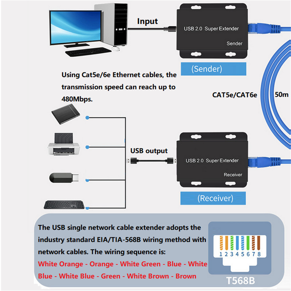 50M USB2.0 Network Cable Extender Over Ethernet Rj45 Cat5e/6/7 Cable Sender